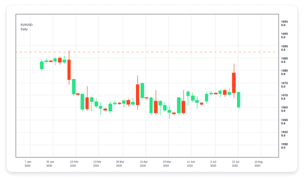 Choosing the Best Broker for Forex Trading A Comprehensive Guide 1743689375 Choosing the Best Broker for Forex Trading A Comprehensive Guide 1743689375