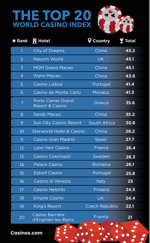 Imprese di gioco d'azzardo online in Italia nel 2025
